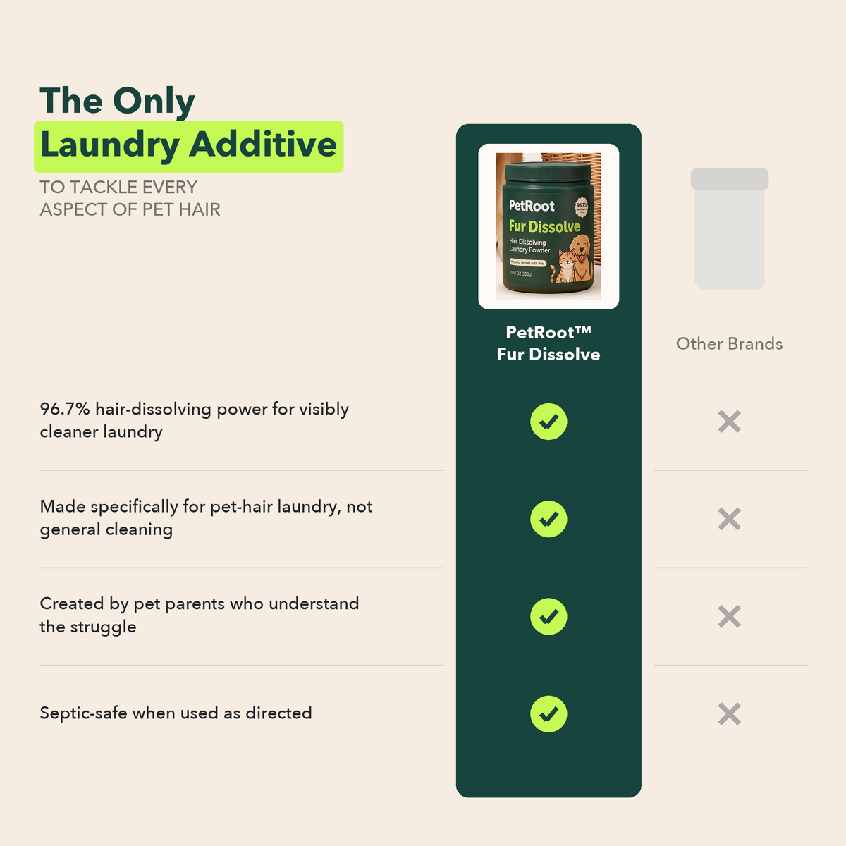 PetRoot Fur Dissolve compared with other laundry brands on pet-hair performance