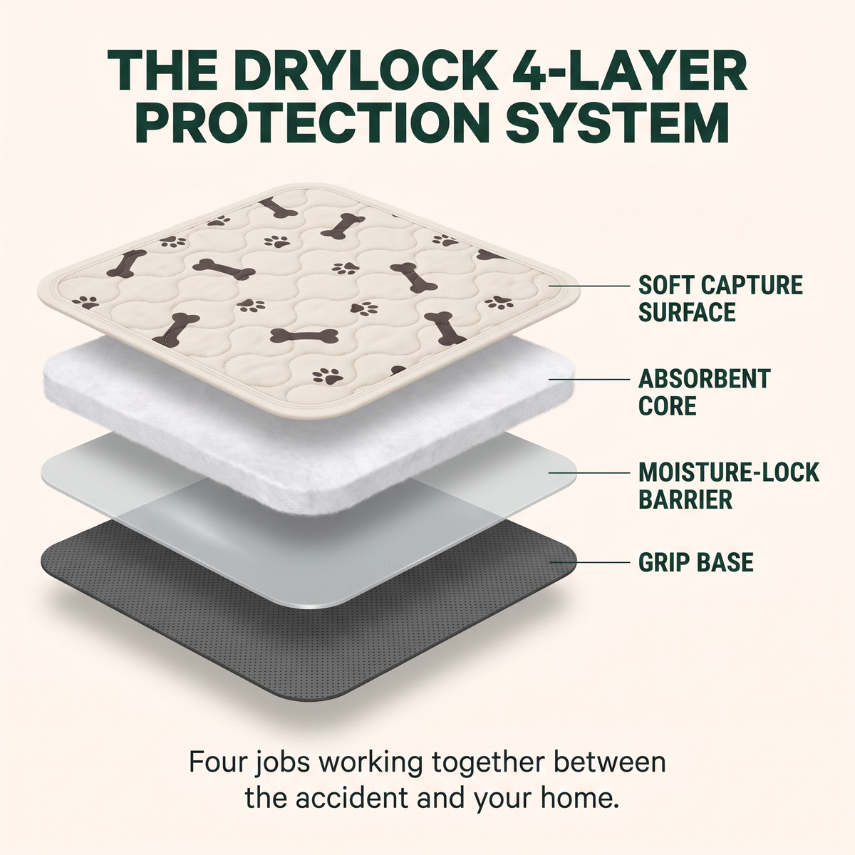 PetRoot™ Reusable Potty Pads